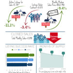 Real Estate Market Statistics